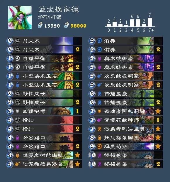 炉石传说砰砰计划双骑士卡组（砰砰计划最新九职业卡组大全）(14)