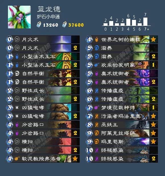 炉石传说砰砰计划双骑士卡组（砰砰计划最新九职业卡组大全）(12)