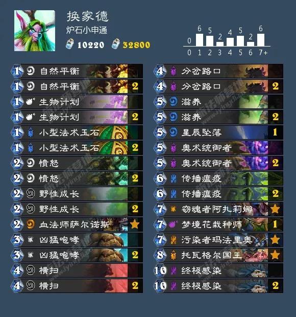 炉石传说砰砰计划双骑士卡组（砰砰计划最新九职业卡组大全）(13)