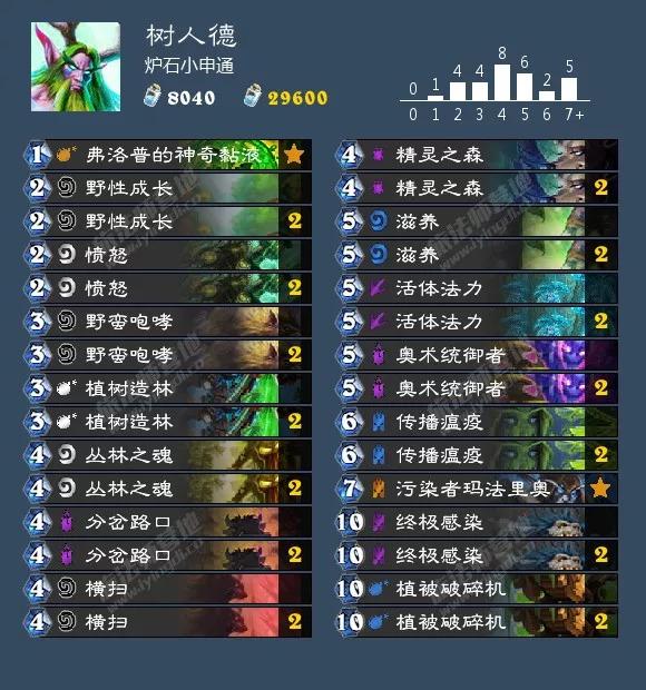 炉石传说砰砰计划双骑士卡组（砰砰计划最新九职业卡组大全）(20)