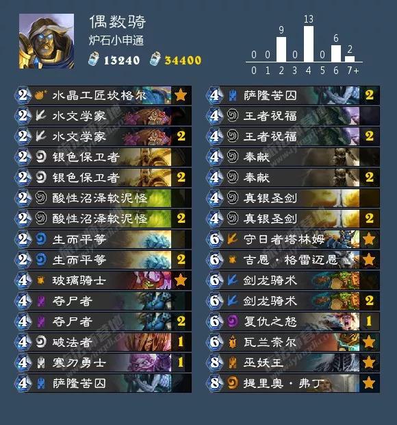 炉石传说砰砰计划双骑士卡组（砰砰计划最新九职业卡组大全）(33)