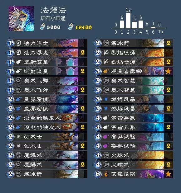 炉石传说砰砰计划双骑士卡组（砰砰计划最新九职业卡组大全）(57)
