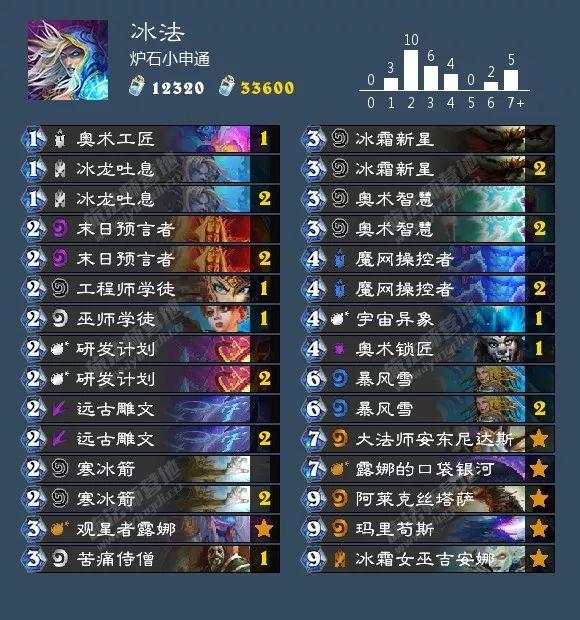 炉石传说砰砰计划双骑士卡组（砰砰计划最新九职业卡组大全）(58)