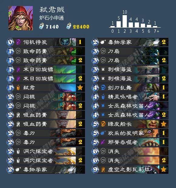 炉石传说砰砰计划双骑士卡组（砰砰计划最新九职业卡组大全）(49)