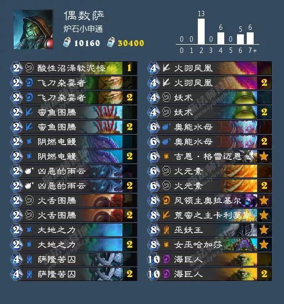 炉石传说砰砰计划双骑士卡组（砰砰计划最新九职业卡组大全）(62)