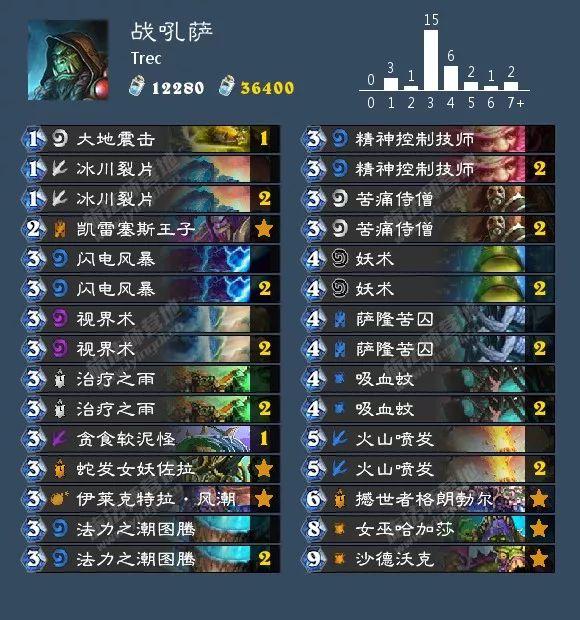 炉石传说砰砰计划双骑士卡组（砰砰计划最新九职业卡组大全）(63)