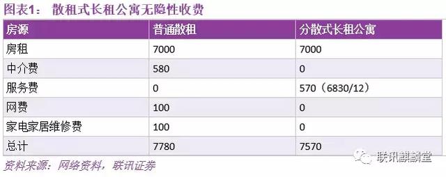 长租公寓融资工具深度解析图「青客公寓融资」