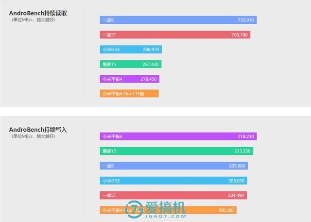 全网通平板和wifi平板有什么区别