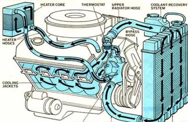 新蒙迪欧需要清洗节气门吗,掌握汽车保养的11条小知识
