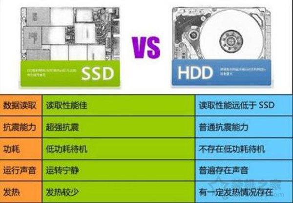 ssd固态硬盘是什么