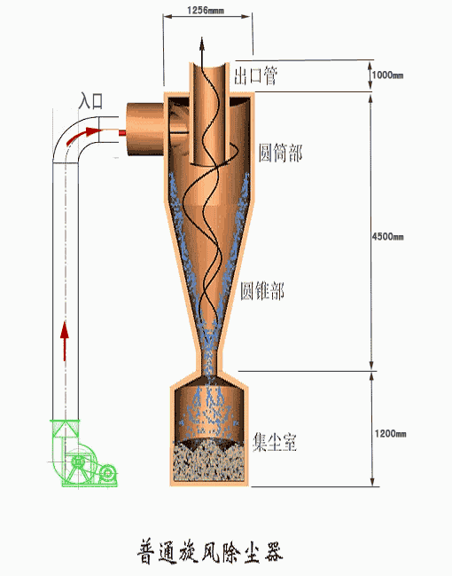大型单齿辊破碎机