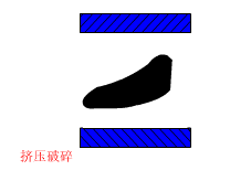 大型单齿辊破碎机