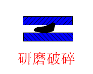 齿辊破碎机的齿怎样加工实现