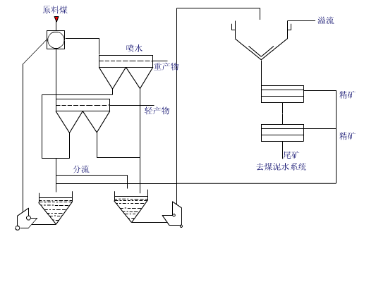 破碎机齿辊怎么画