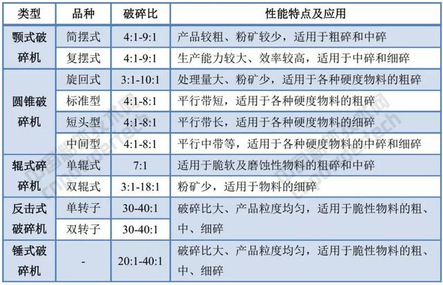 方解石破碎机规格_锤破碎机型号图
