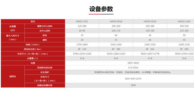 hxvsi型制砂机