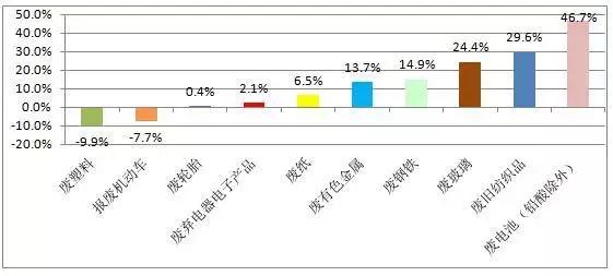 棉絮破碎机