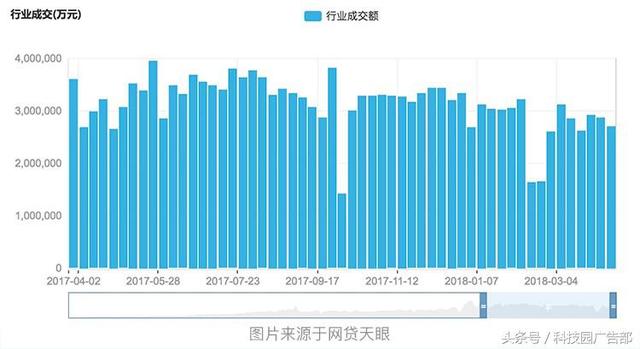 网贷推广方案