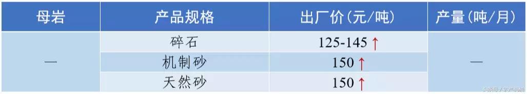 南充砂石价目表