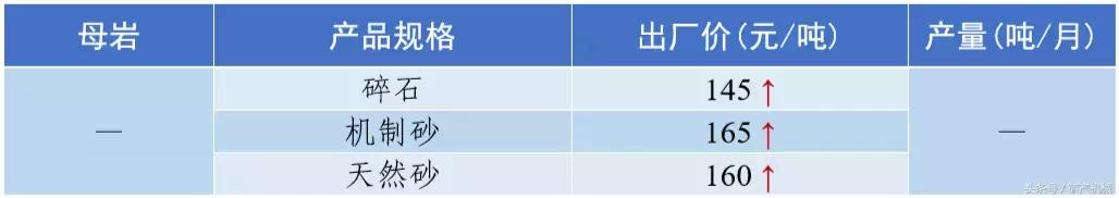 南充砂石价目表