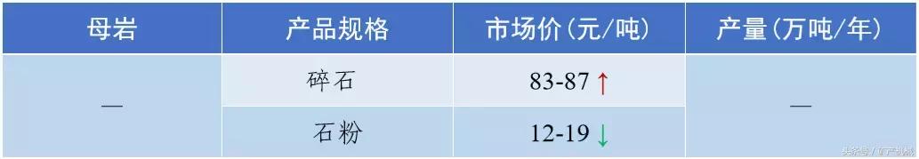 南充砂石价目表