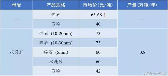 南充砂石价目表