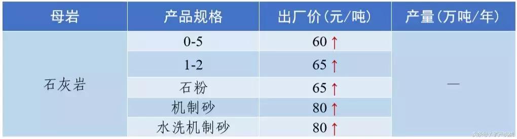 南充砂石价目表