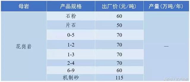 南充砂石价目表