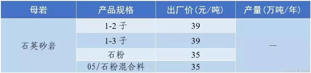 南充砂石价目表