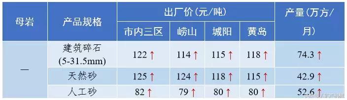 南充砂石价目表