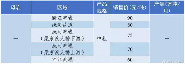 南充砂石价目表