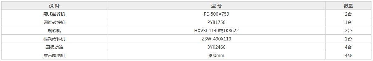 180-220t破碎机配置