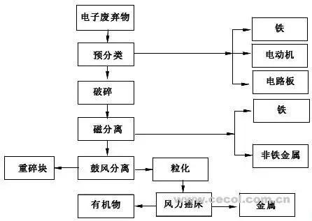 钒铁破碎机