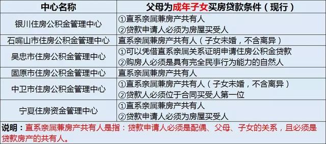 宁夏银行公积金信用贷款「公积金贷款月供怎么扣」