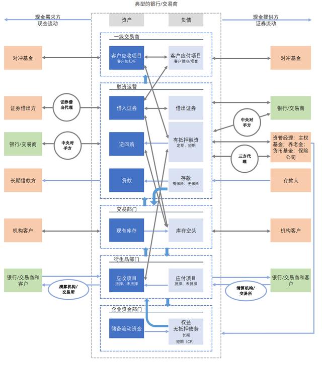 金融危机期间的流动性「国际金融风暴」