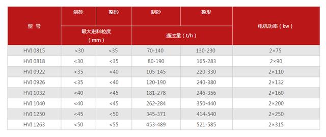 山石制砂机生产线