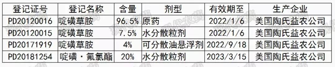 陶氏杜邦（科迪华™)最新上市专利除草剂优麦达（啶磺·氟氯酯WG)5