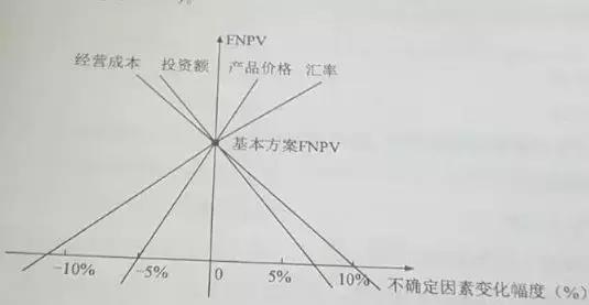 2018年一建经济真题及答案解析完整版「一建经济2018真题解析」