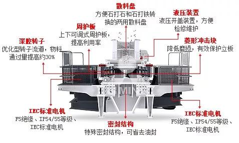 制砂机配电箱接线图