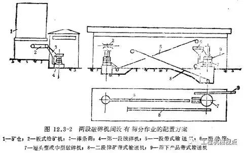 四川选矿厂破碎机除尘
