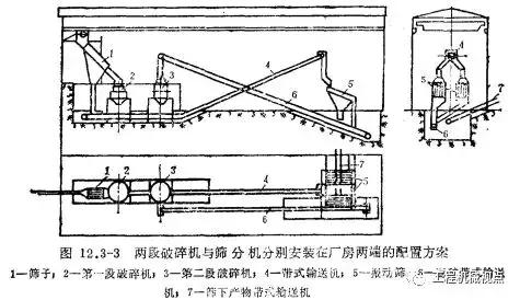 四川选矿厂破碎机除尘