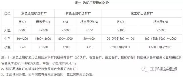 四川选矿厂破碎机除尘