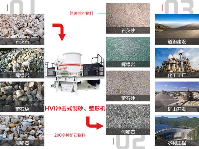 唐山制砂机规格型号