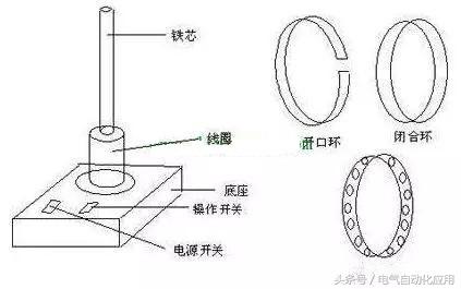 回路是什么意思