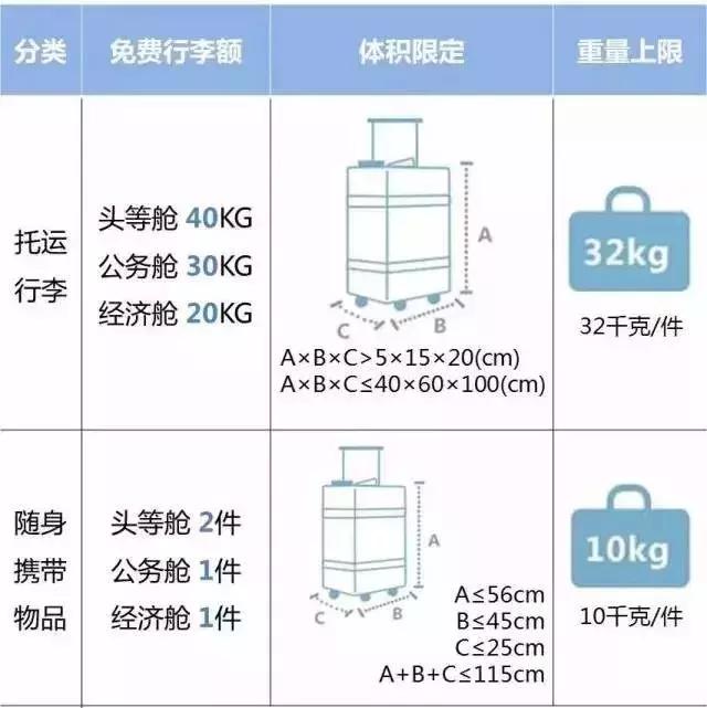 笔记本电脑托运