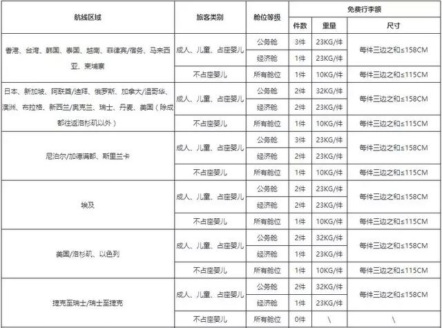 笔记本电脑托运