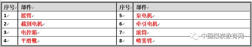 抗磨高压过滤机
