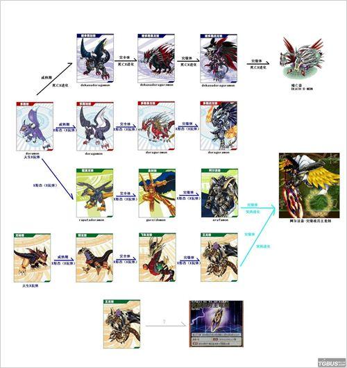 (数码宝贝图鉴)《数码宝贝》(1-6部)进化合集(全) - 北京号-专业信息