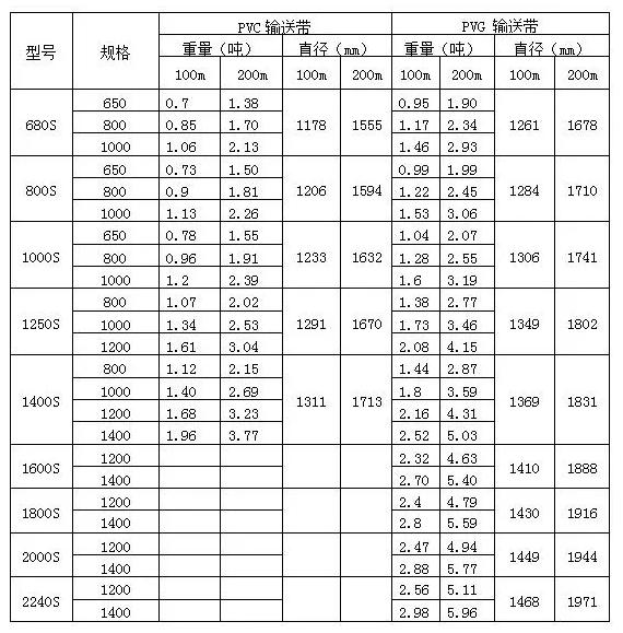 矿用输送带标准_煤矿用输送带标准