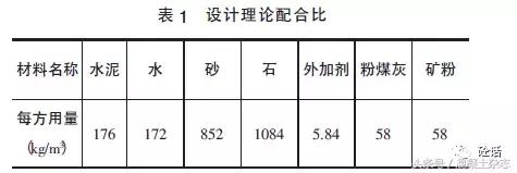 级配砂石配合比规范
